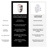 4D Pro Ultimate LED Mask